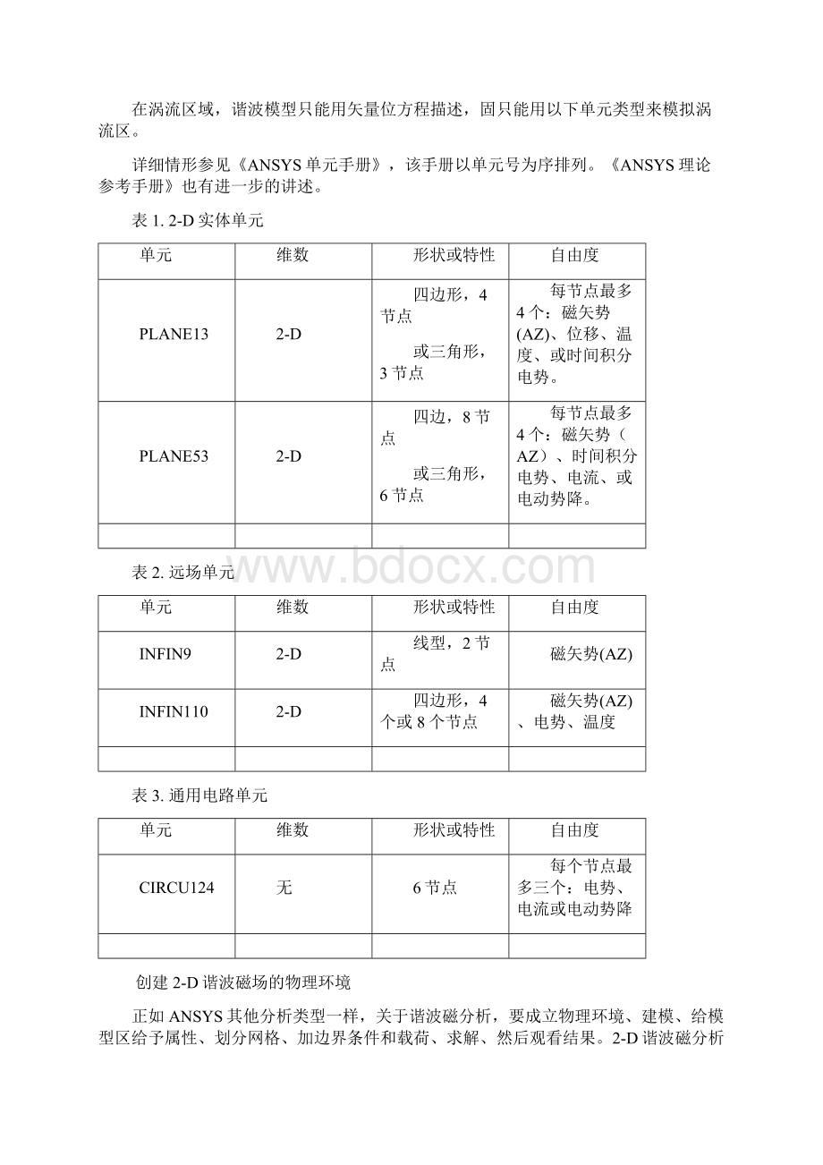 ANSYS电磁场分析指南第三章2D谐波AC磁场分析.docx_第2页