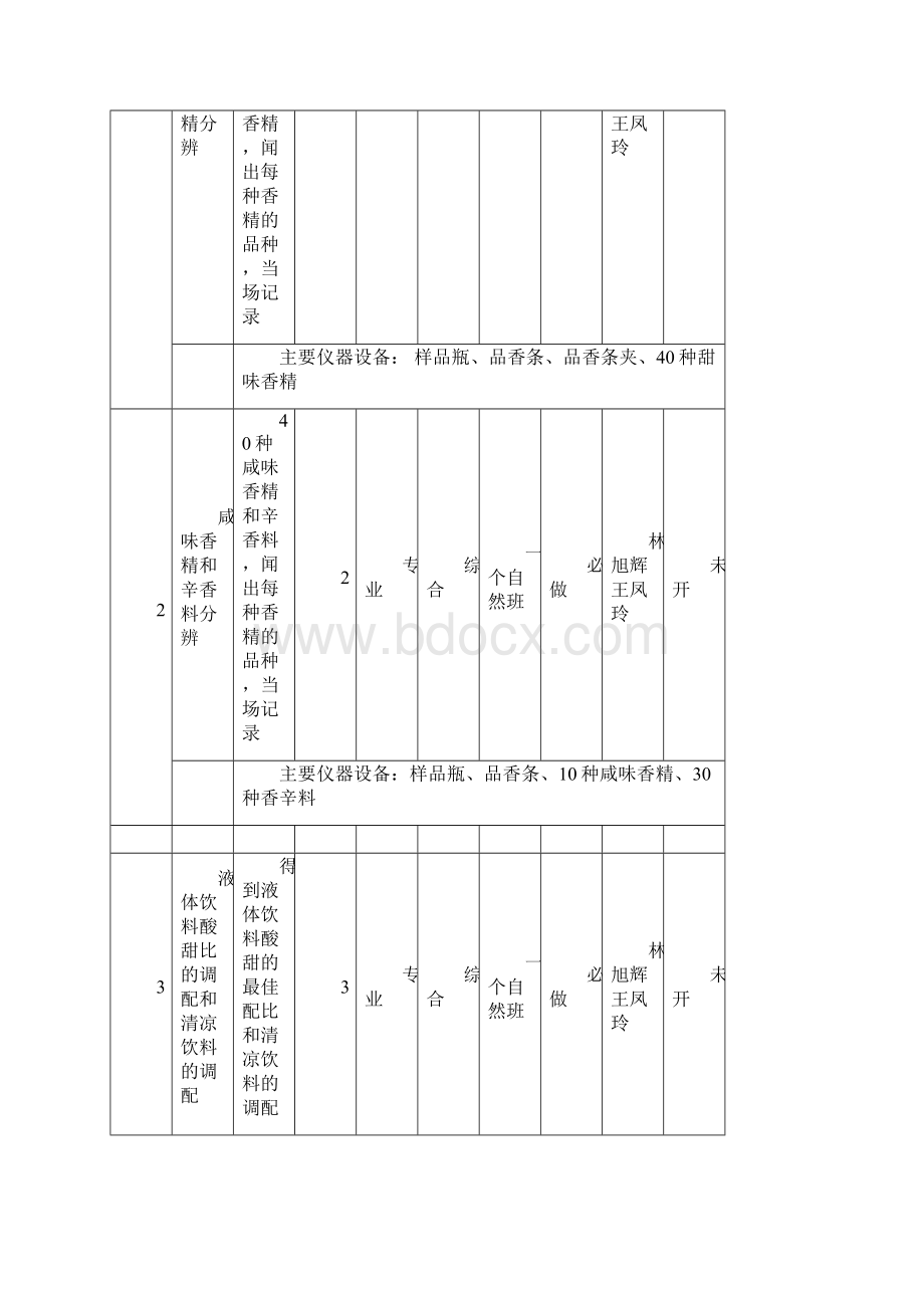 《食品香精香料与加香技术》实验教材Word文档格式.docx_第2页