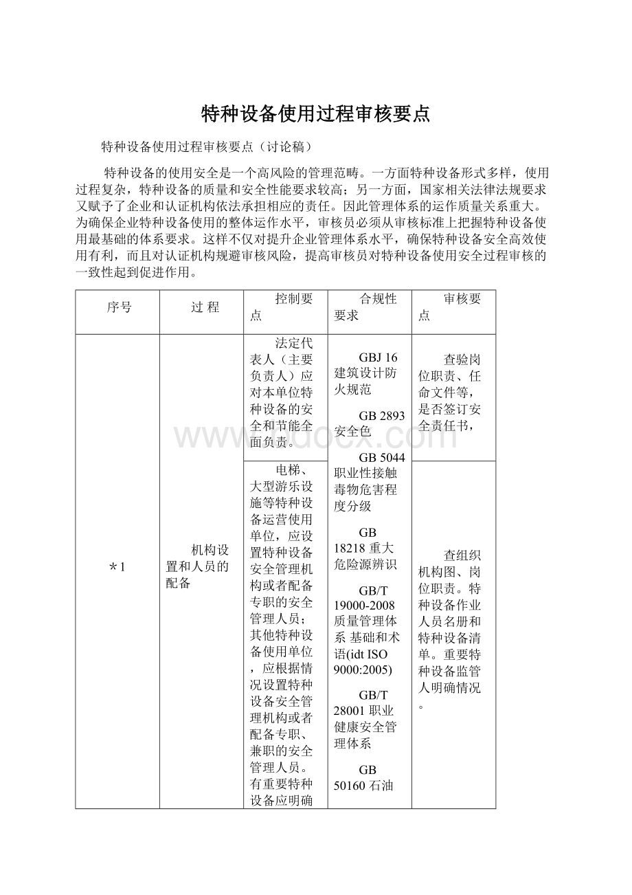 特种设备使用过程审核要点.docx