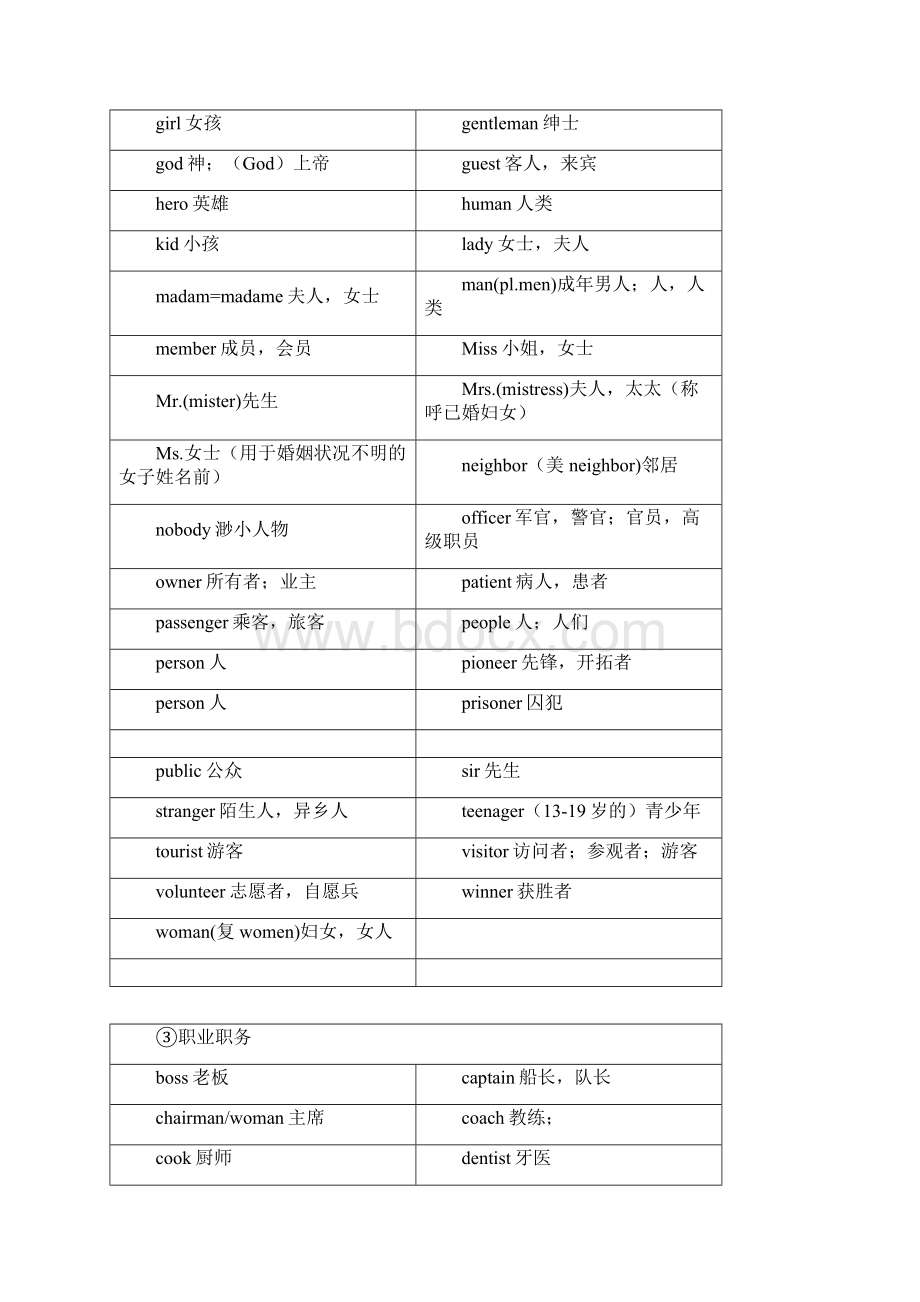 小学必备英语600个Word下载.docx_第2页