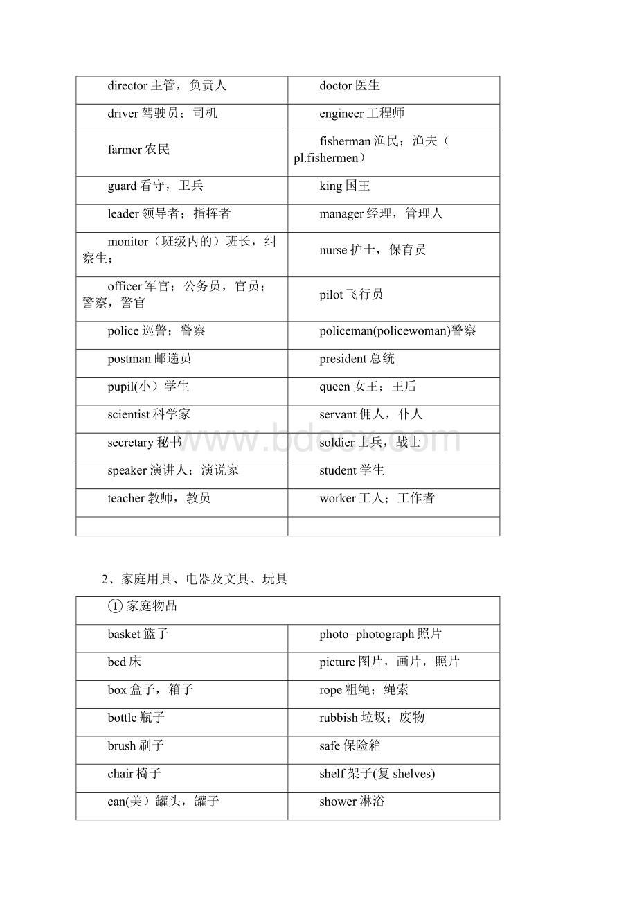 小学必备英语600个Word下载.docx_第3页