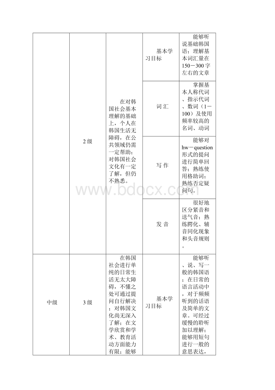 最新韩国语能力考试大纲.docx_第2页