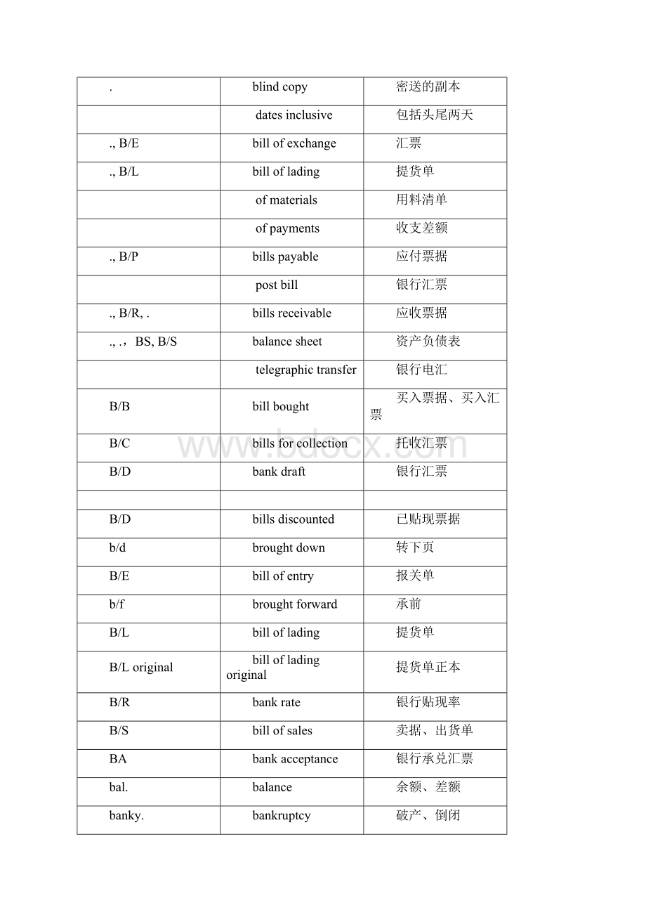 会计用语缩写Word文档下载推荐.docx_第3页