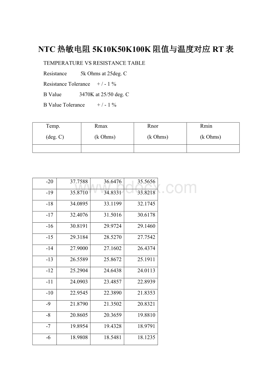 NTC热敏电阻5K10K50K100K阻值与温度对应RT表Word格式文档下载.docx_第1页