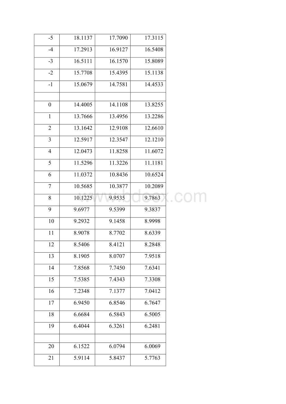 NTC热敏电阻5K10K50K100K阻值与温度对应RT表Word格式文档下载.docx_第2页