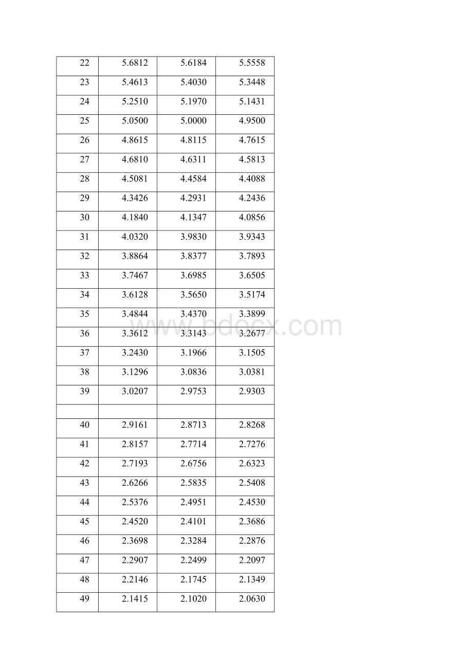 NTC热敏电阻5K10K50K100K阻值与温度对应RT表Word格式文档下载.docx_第3页