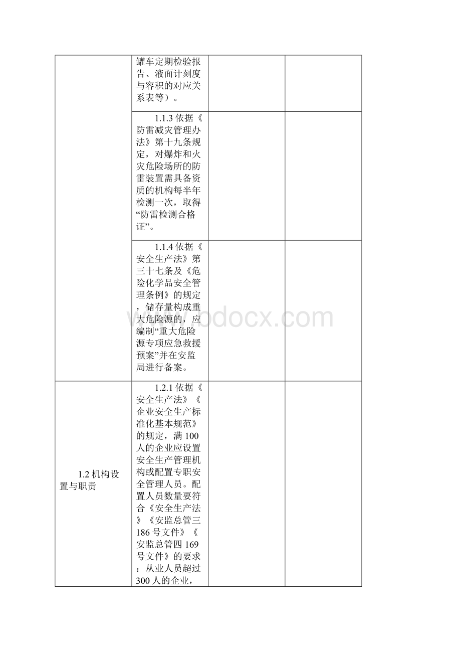 液氨储罐区专项安全系统检查表Word文件下载.docx_第3页