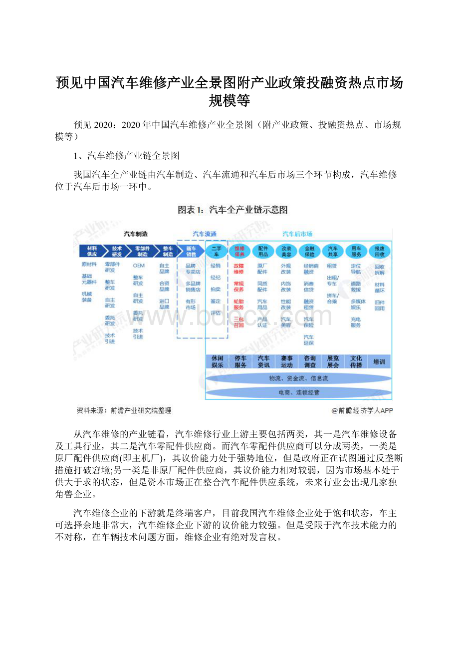 预见中国汽车维修产业全景图附产业政策投融资热点市场规模等文档格式.docx