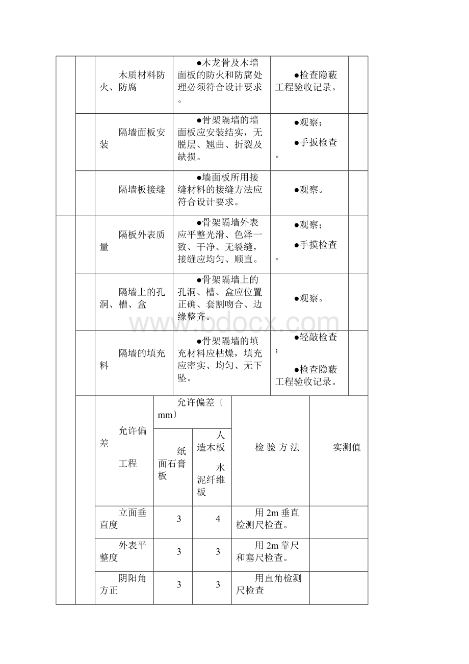 室内装修质量验收表Word文件下载.docx_第2页