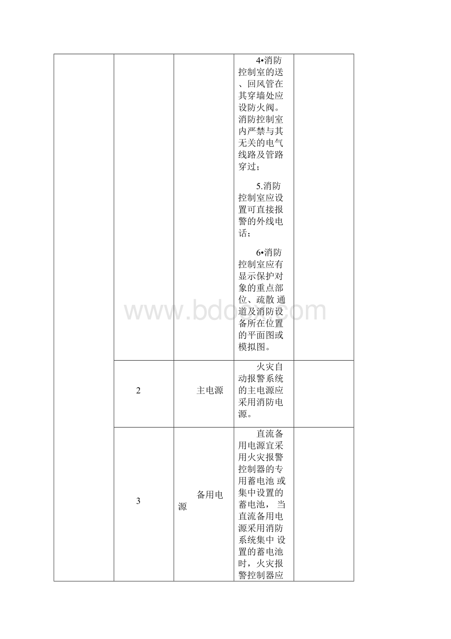 建筑消防设施监督检查要点全解.docx_第2页