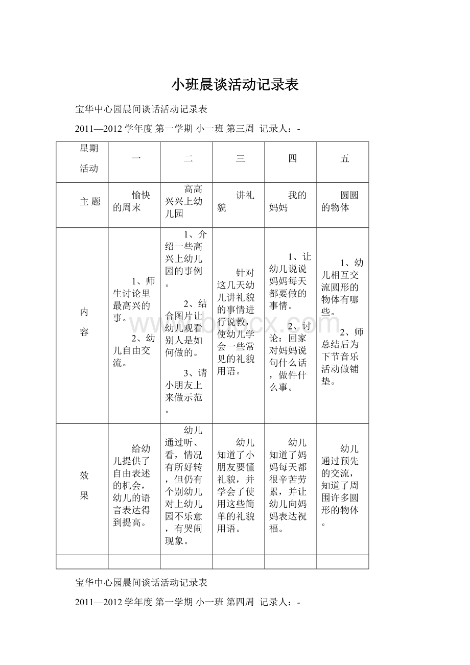 小班晨谈活动记录表.docx_第1页