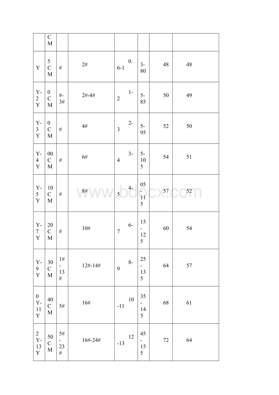 童装尺码对照表Word文档格式.docx_第2页