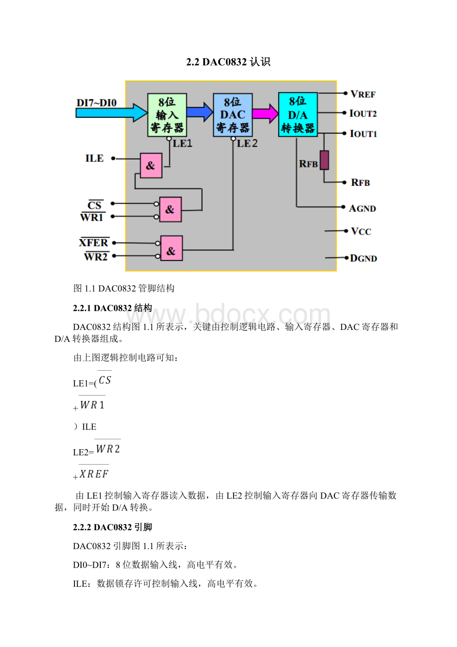 专业课程设计基于DAC的波形发生器设计Word格式.docx_第3页