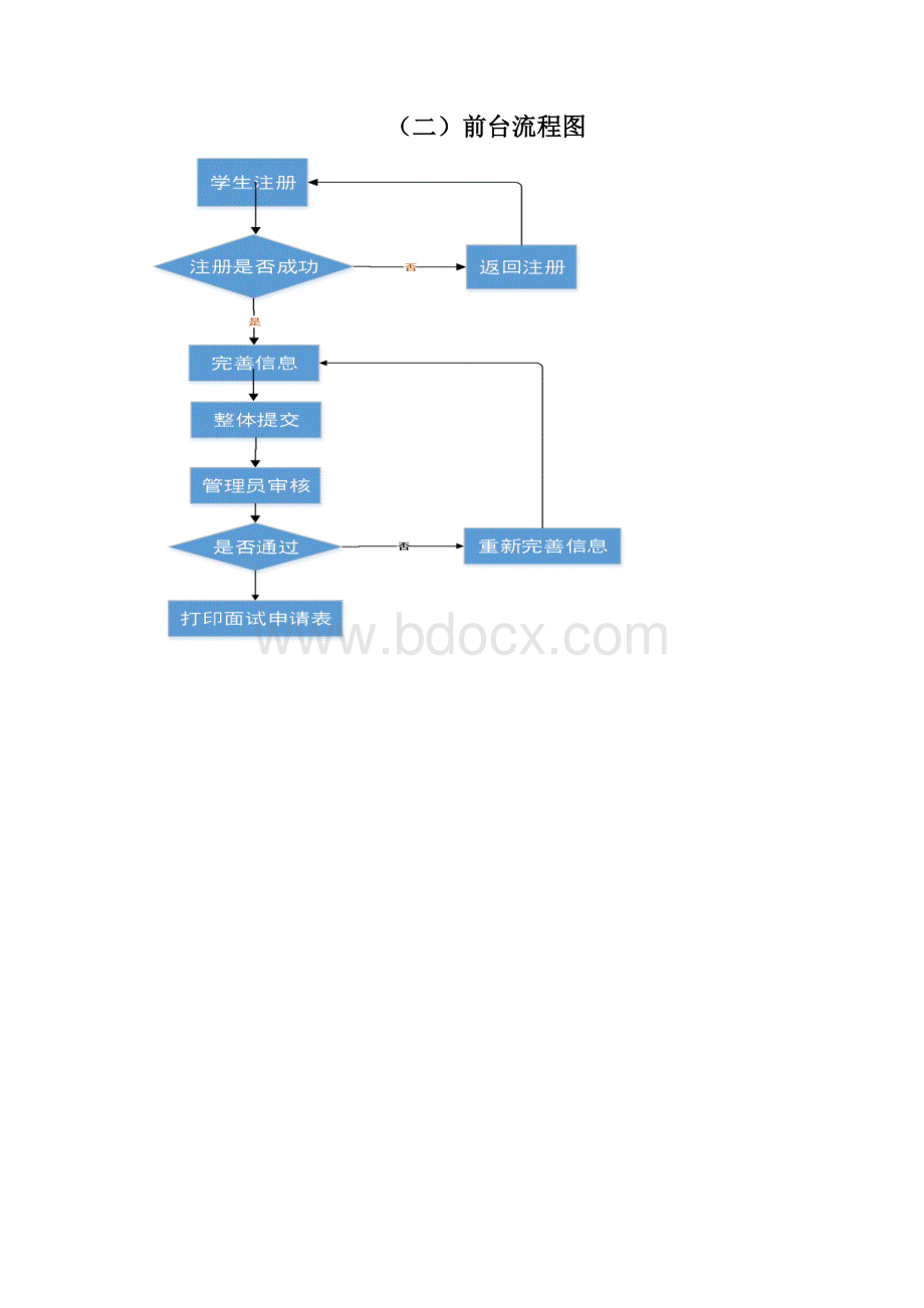 报名管理系统设计方案.docx_第2页