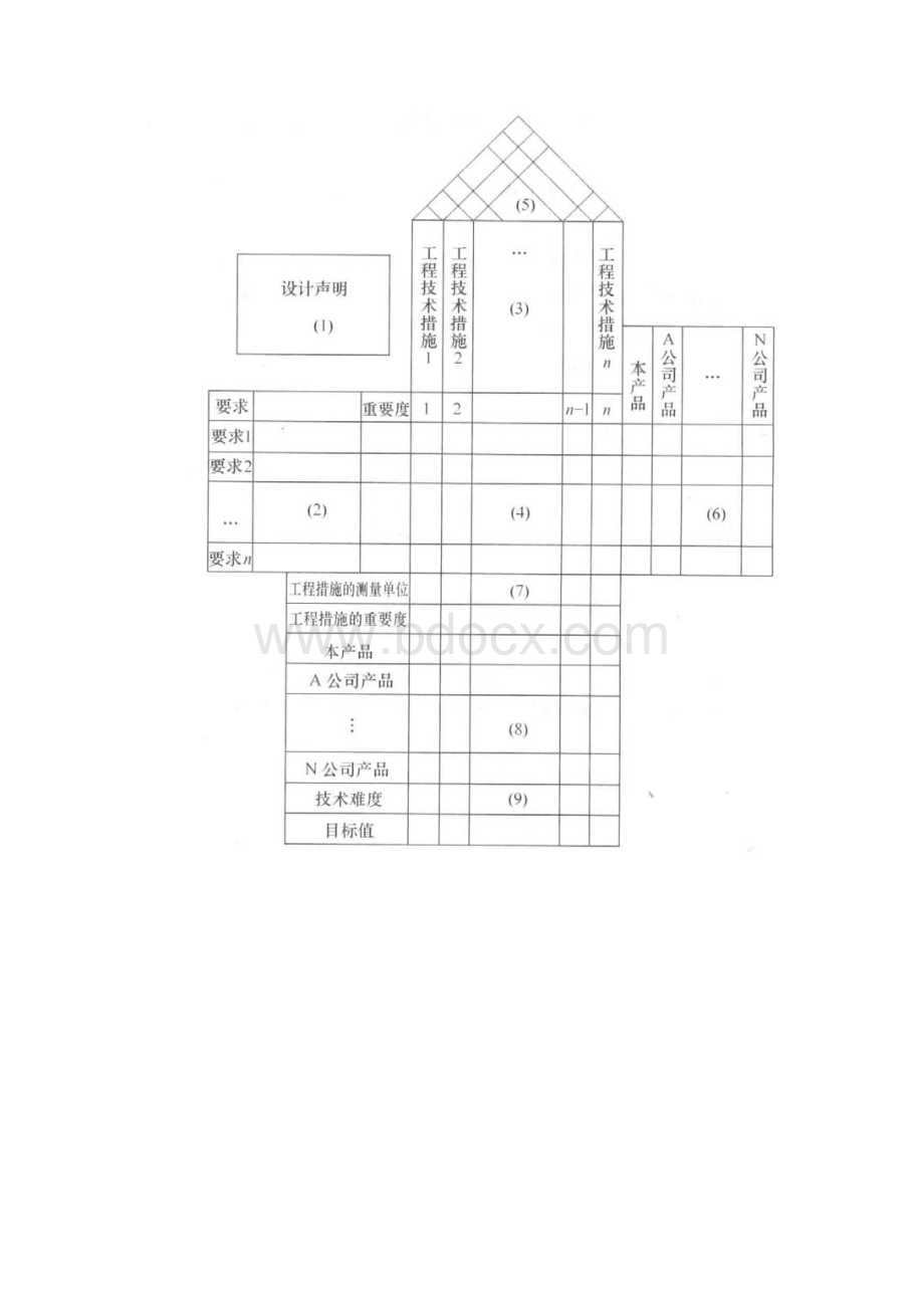 质量管理课程设计报告.docx_第3页