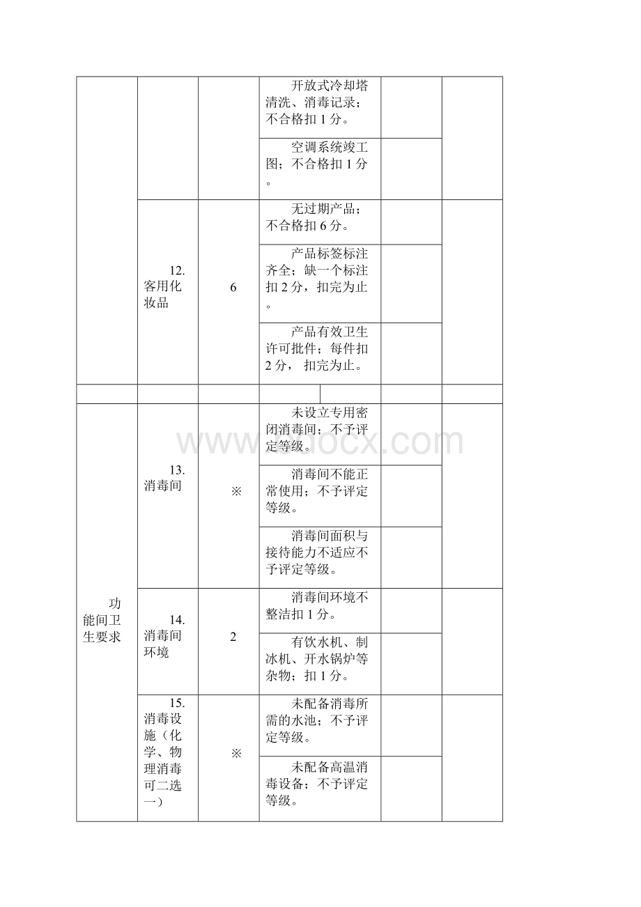 云南省公共场所卫生监督量化分级评分表.docx_第3页