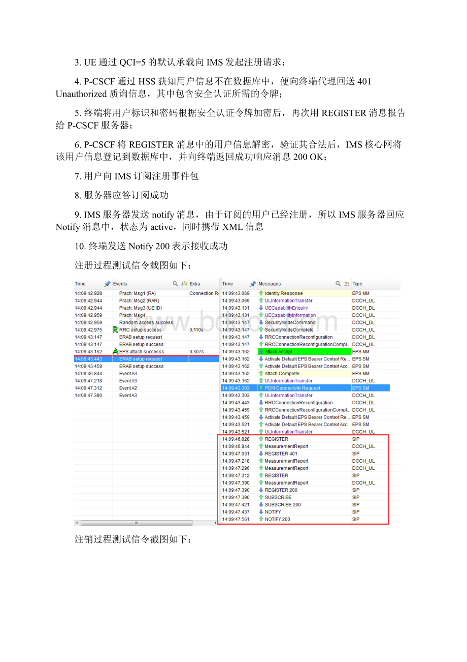 VoLTE 信令流程详解.docx_第2页