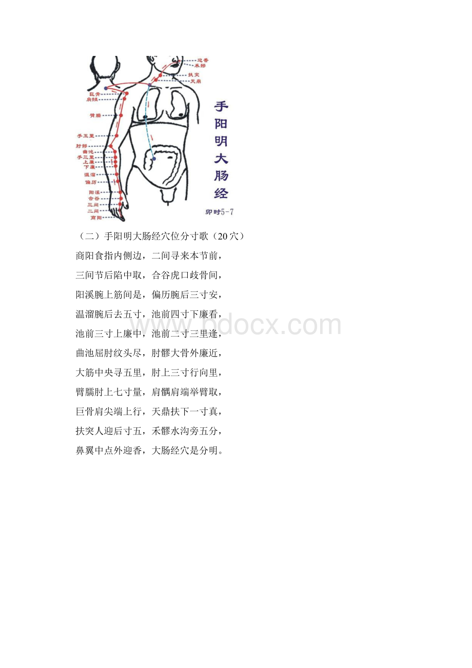 十四经脉穴位分寸歌图Word下载.docx_第2页