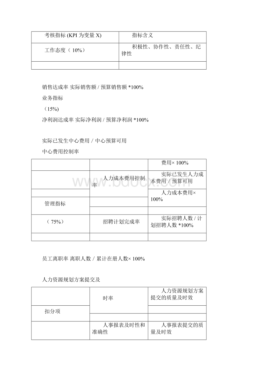 人力资源中心薪酬绩效考核一览表docWord格式文档下载.docx_第3页