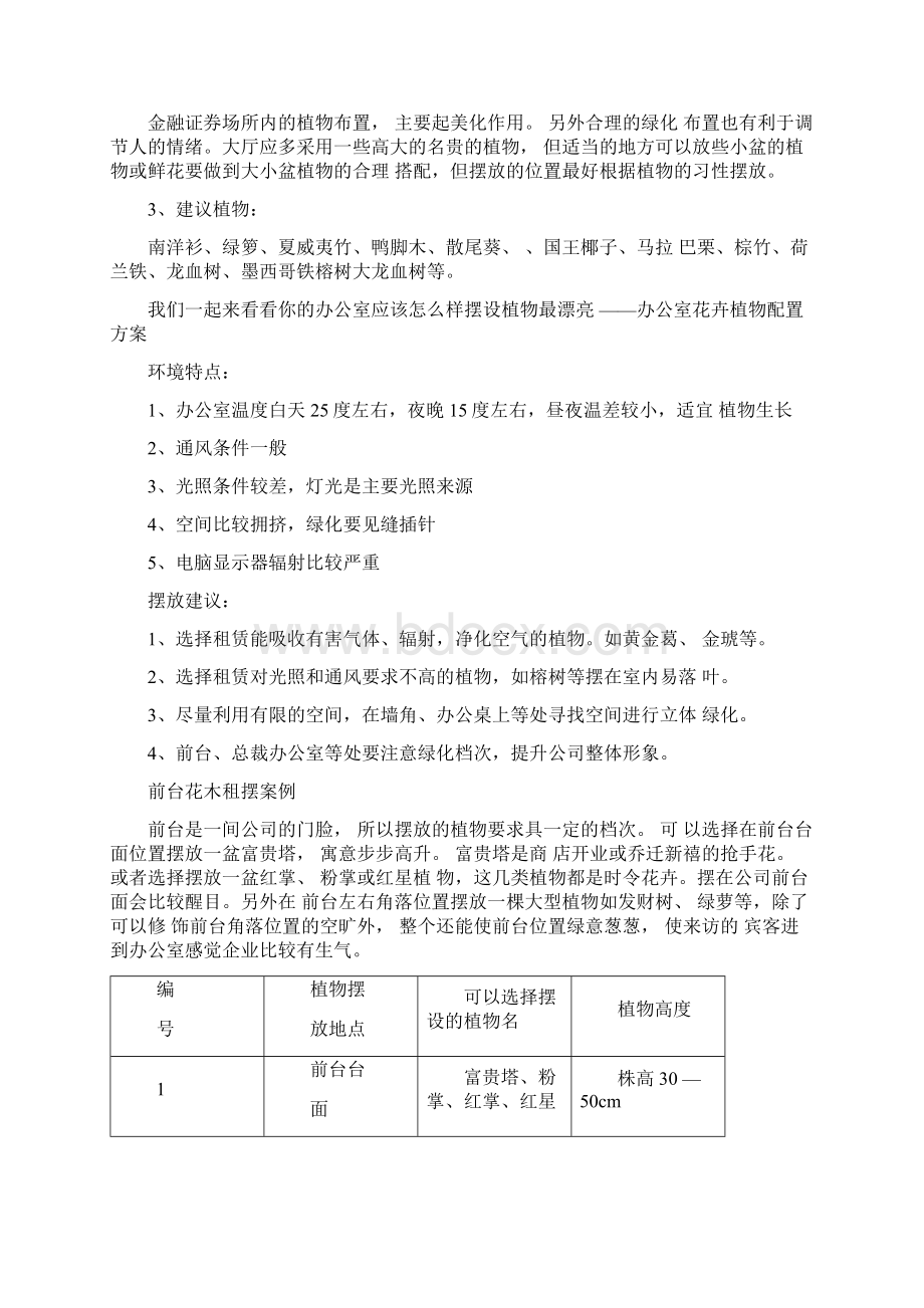 各种办公室绿植配置方案计划.docx_第2页