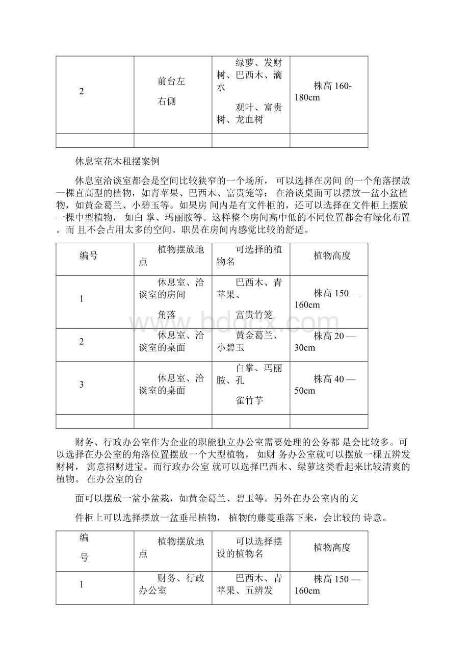 各种办公室绿植配置方案计划.docx_第3页