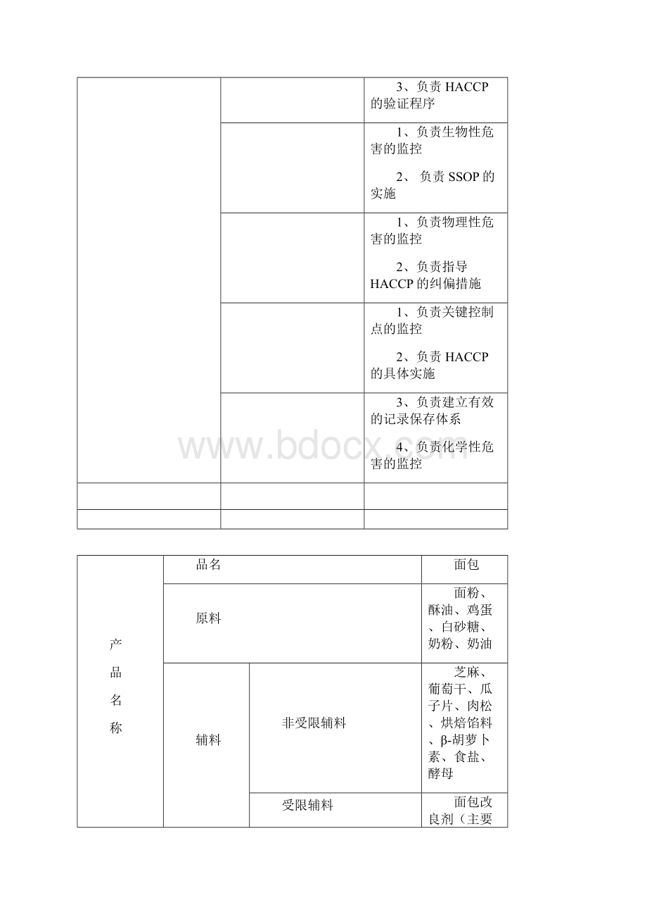 制作面包haccp计划书部分Word格式文档下载.docx_第2页