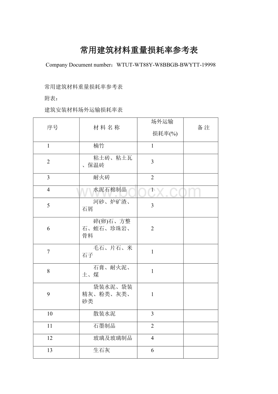 常用建筑材料重量损耗率参考表Word格式.docx_第1页