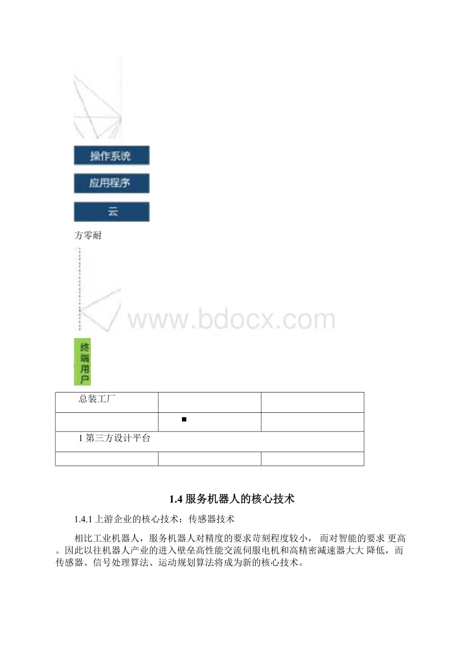 服务机器人行业分析报告.docx_第3页