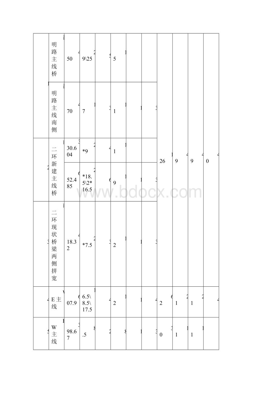 西南二环立交总体施工组织方案.docx_第3页