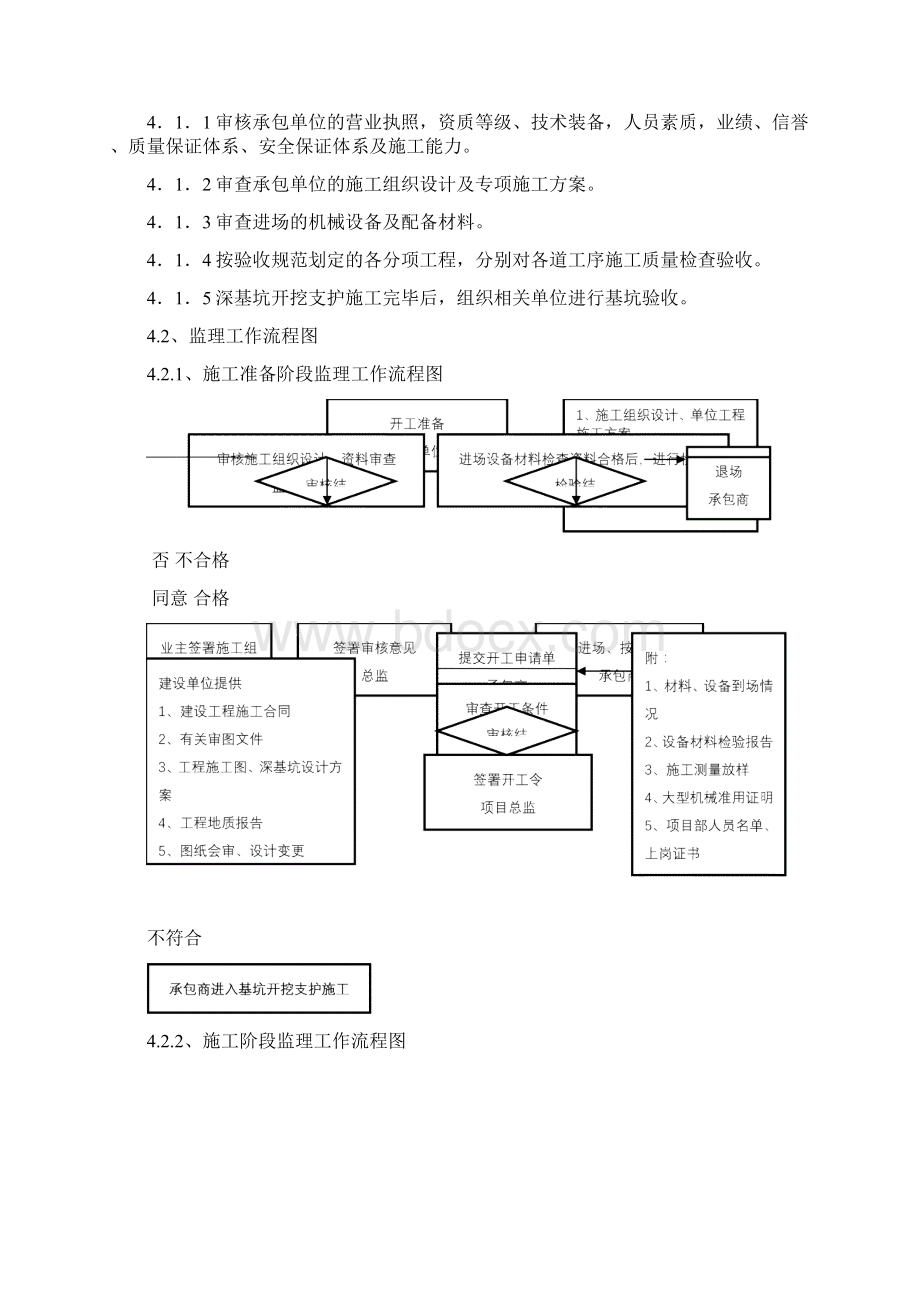 深基坑监理实施细则发表之欧阳组创编.docx_第3页