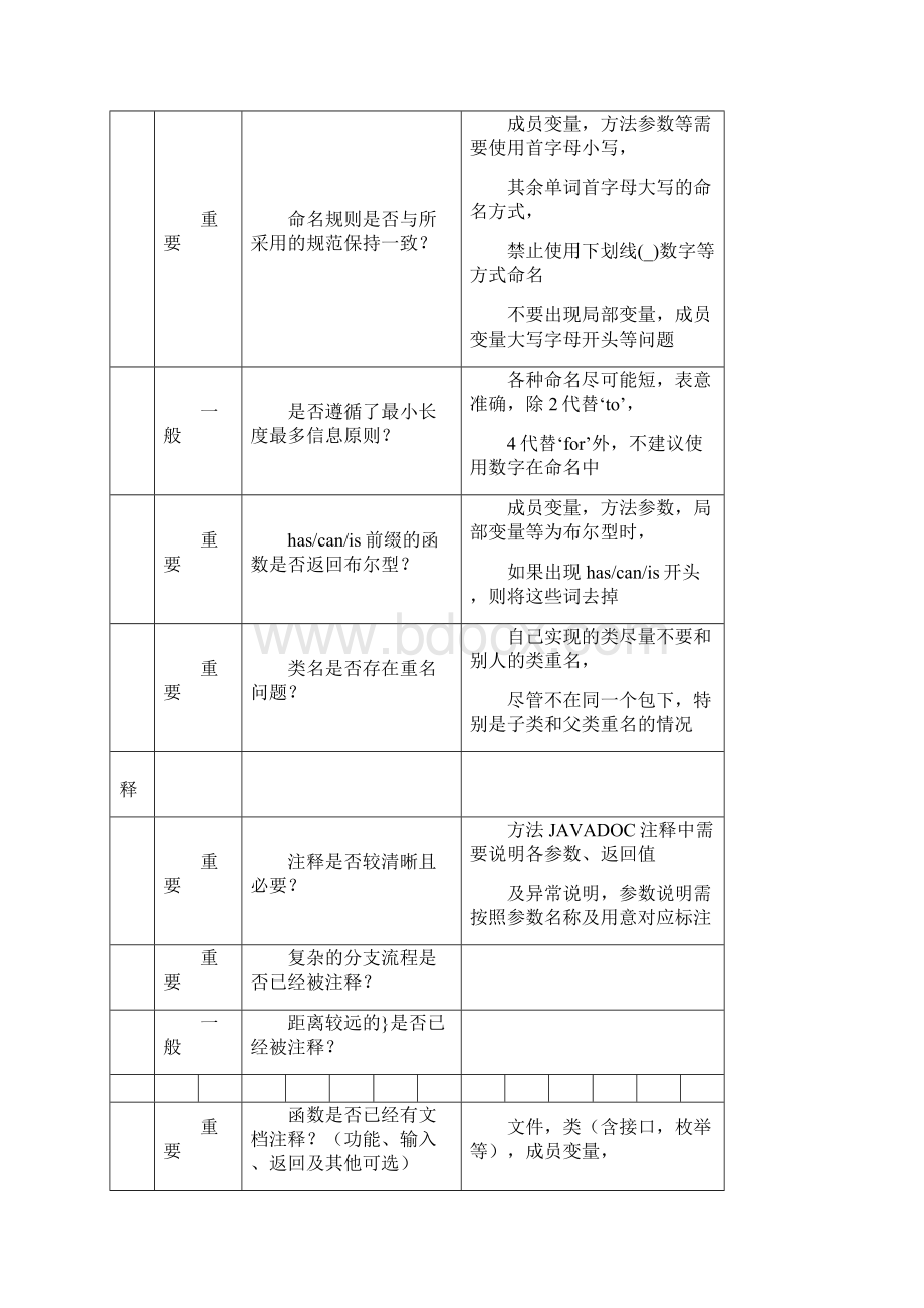 代码审计报告文档格式.docx_第2页