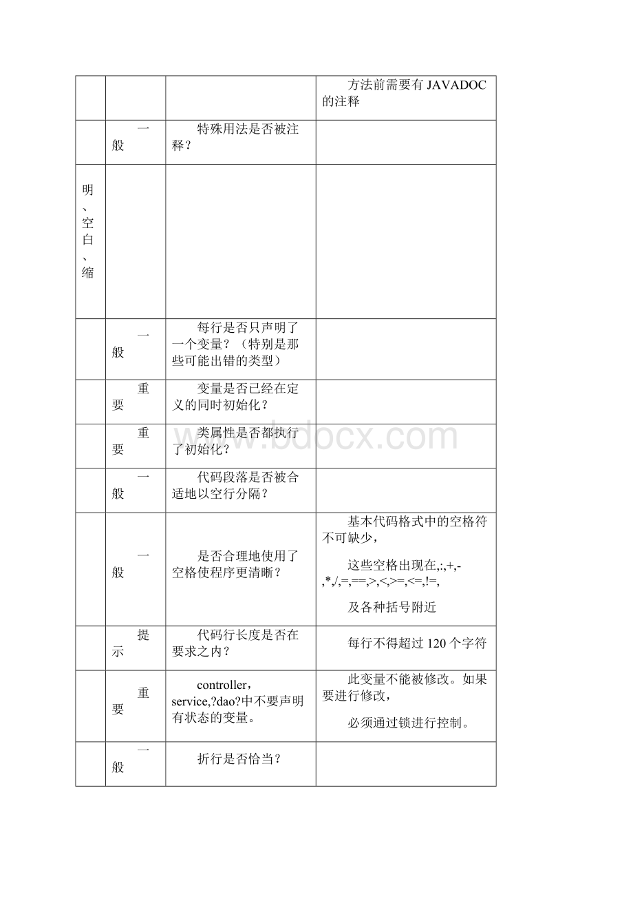 代码审计报告文档格式.docx_第3页