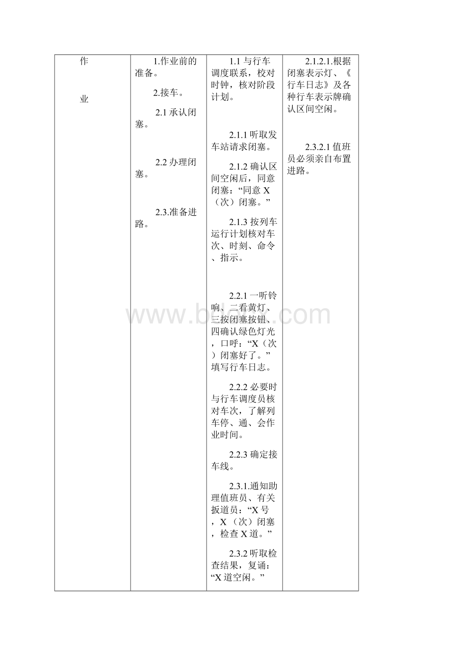 值班员助理值班员岗位作业标准.docx_第2页