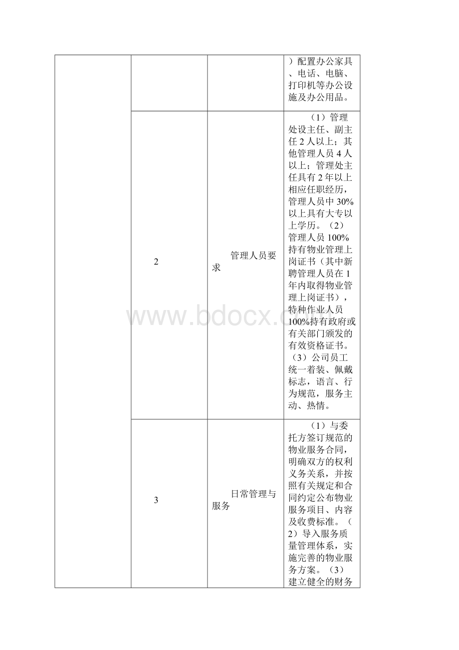 宁波市普通住宅小区物业管理系统服务等级参考实用标准试行Word文档格式.docx_第2页