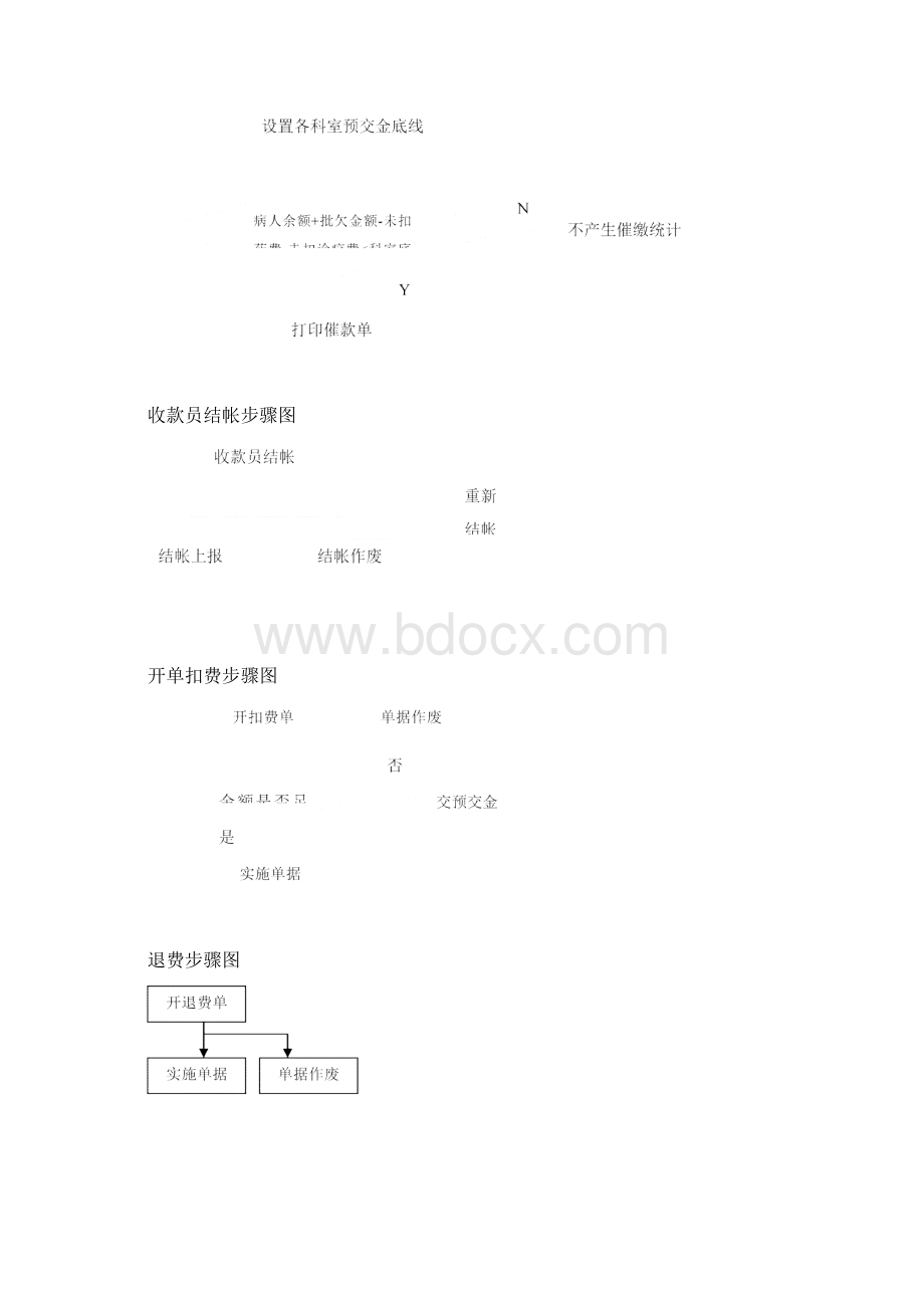 住院业务作业流程图.docx_第2页