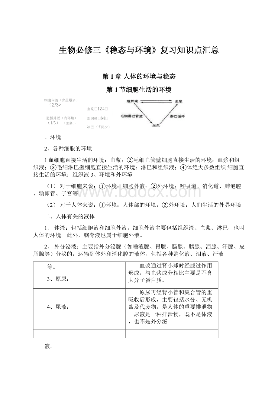 生物必修三《稳态与环境》复习知识点汇总.docx