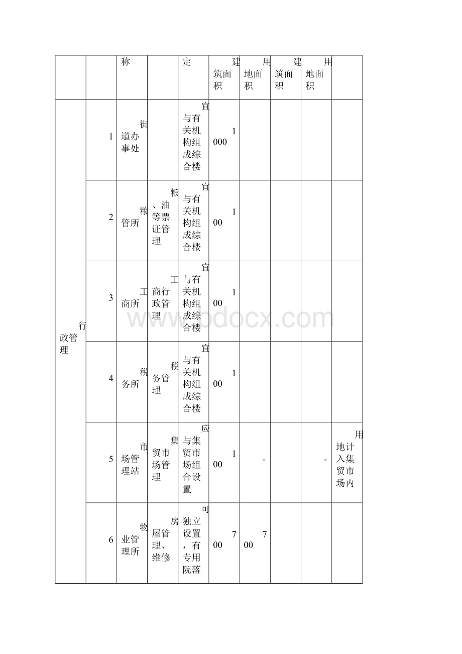 上海城市居住区公共服务设施设置规定Word格式.docx_第3页