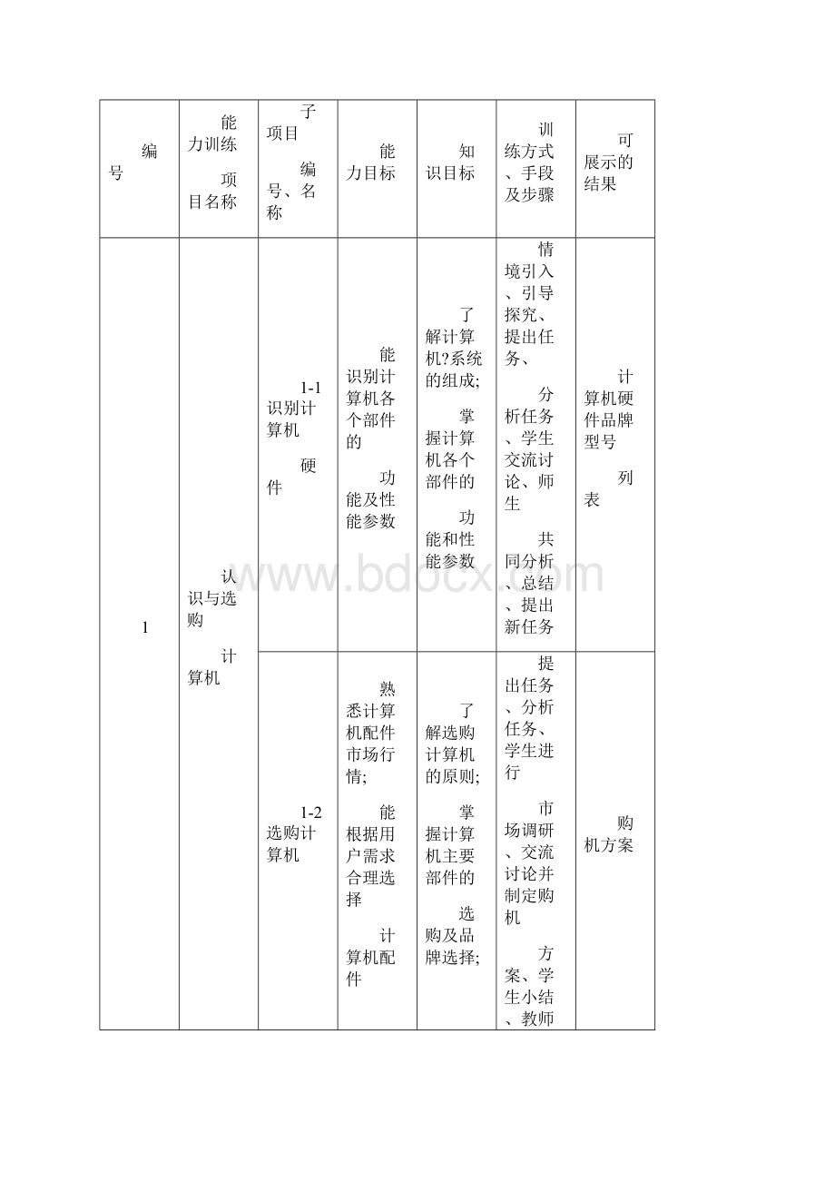 《计算机组装与维护》整体教学设计.docx_第3页