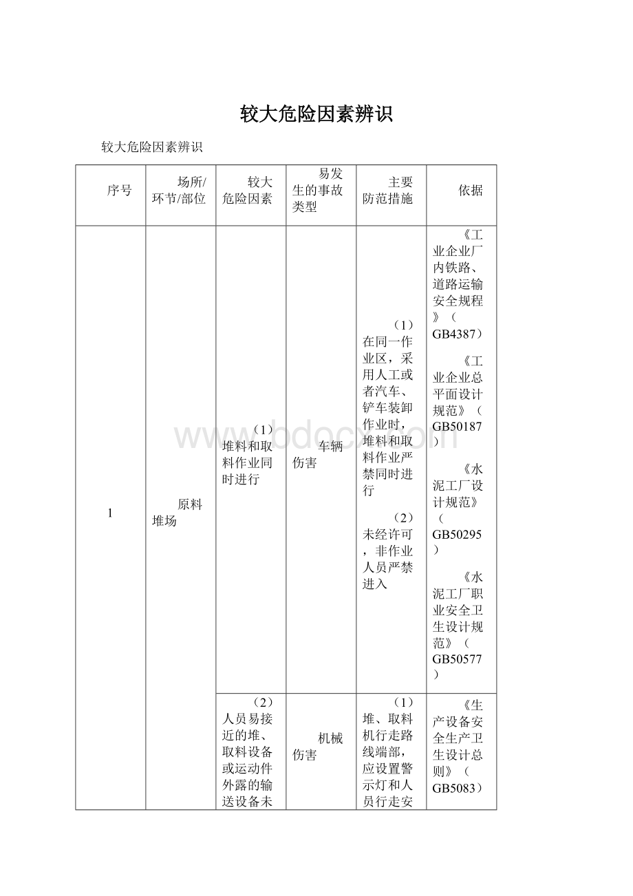 较大危险因素辨识.docx_第1页