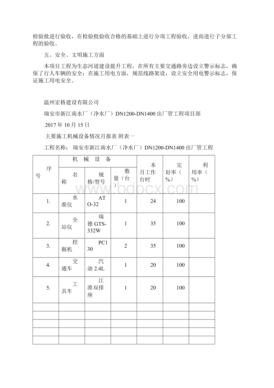 建筑工程施工月报.docx_第3页