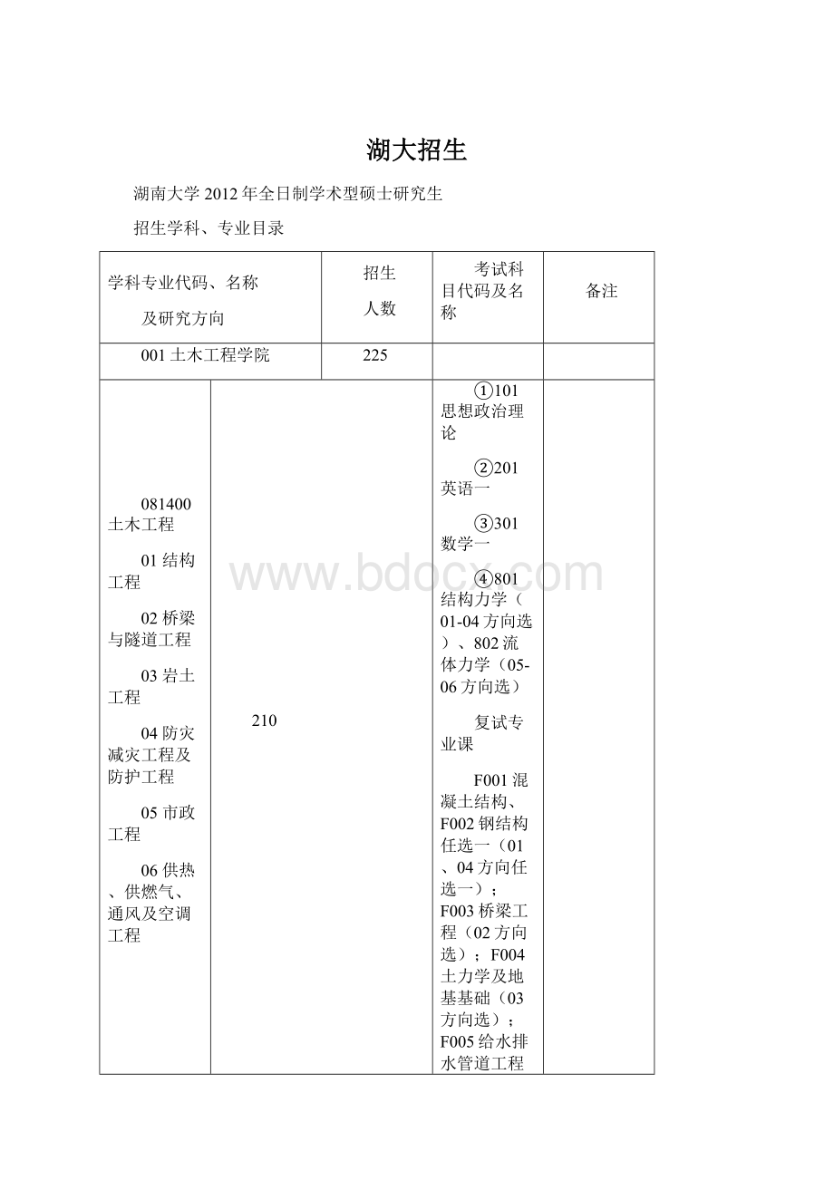 湖大招生文档格式.docx_第1页