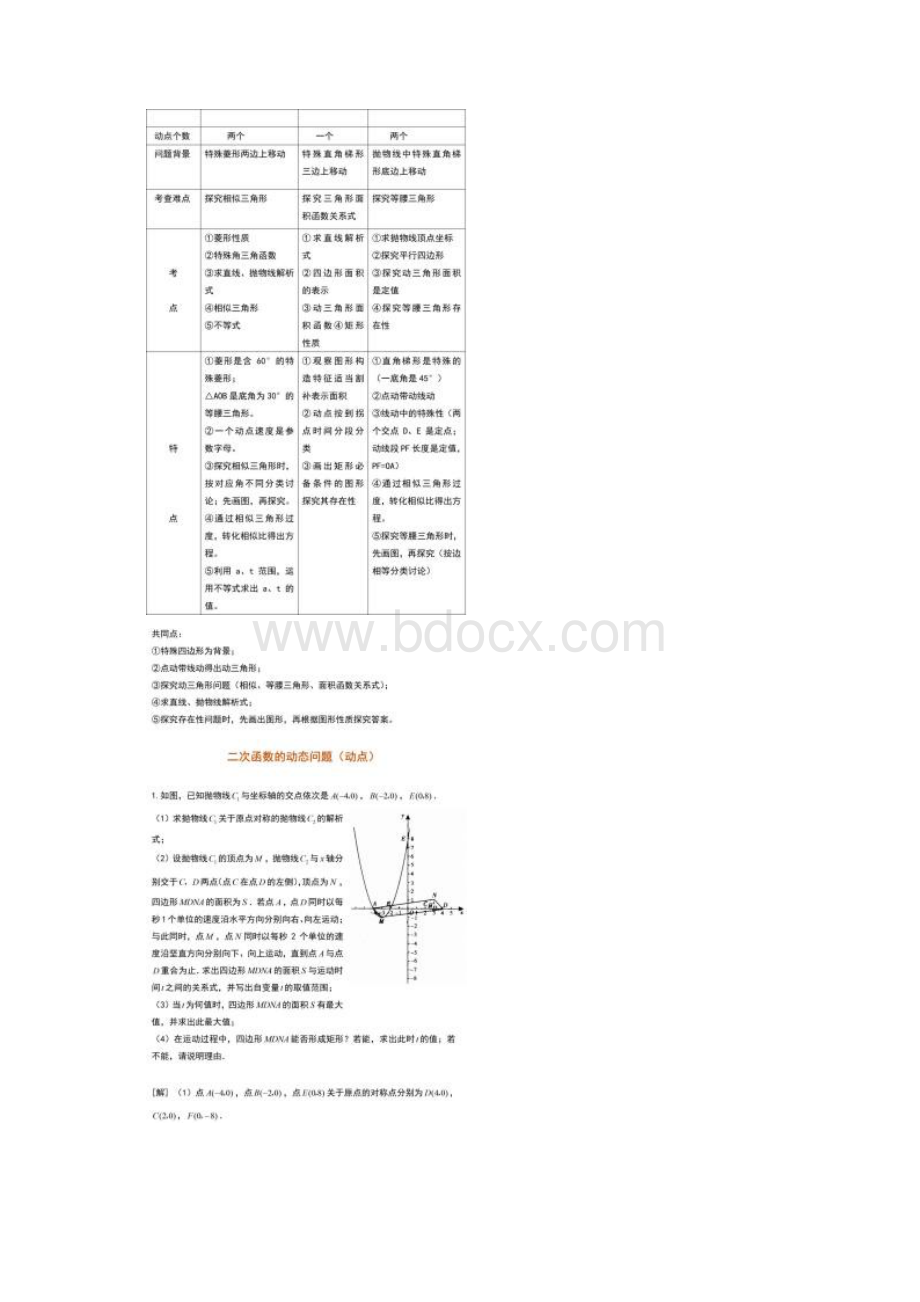 初中数学常考二次函数动点问题应试技巧详解.docx_第2页