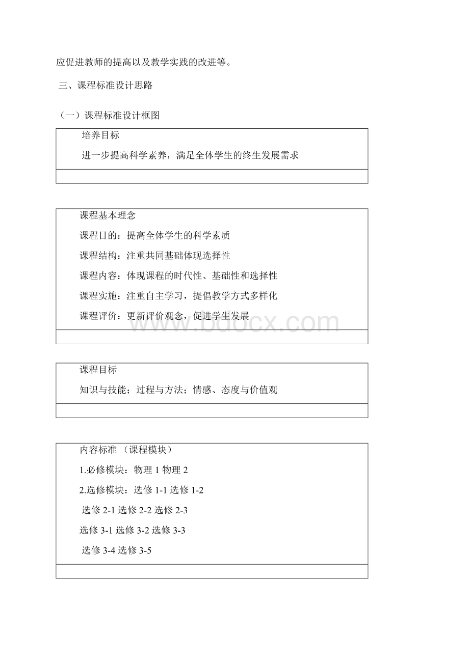 版全日制普通高中物理新课程标准Word格式.docx_第2页