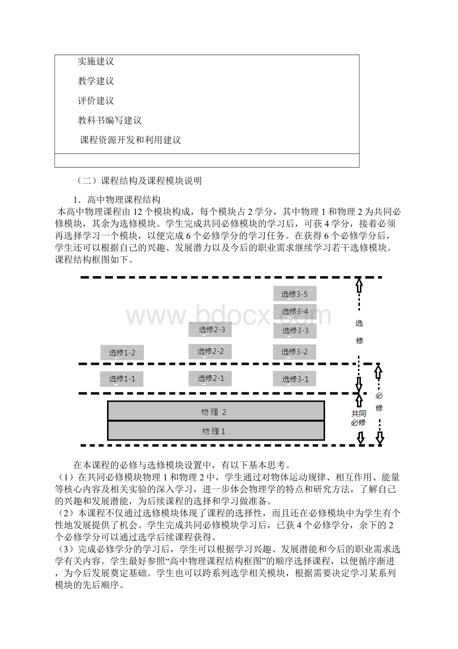 版全日制普通高中物理新课程标准Word格式.docx_第3页