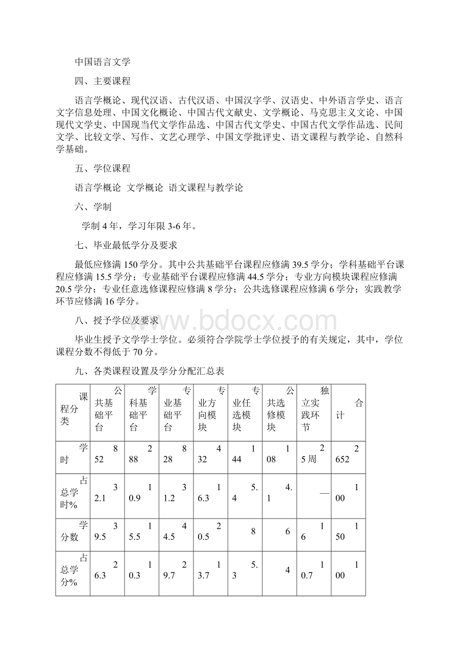 汉语言文学专业人才培养方案.docx_第2页