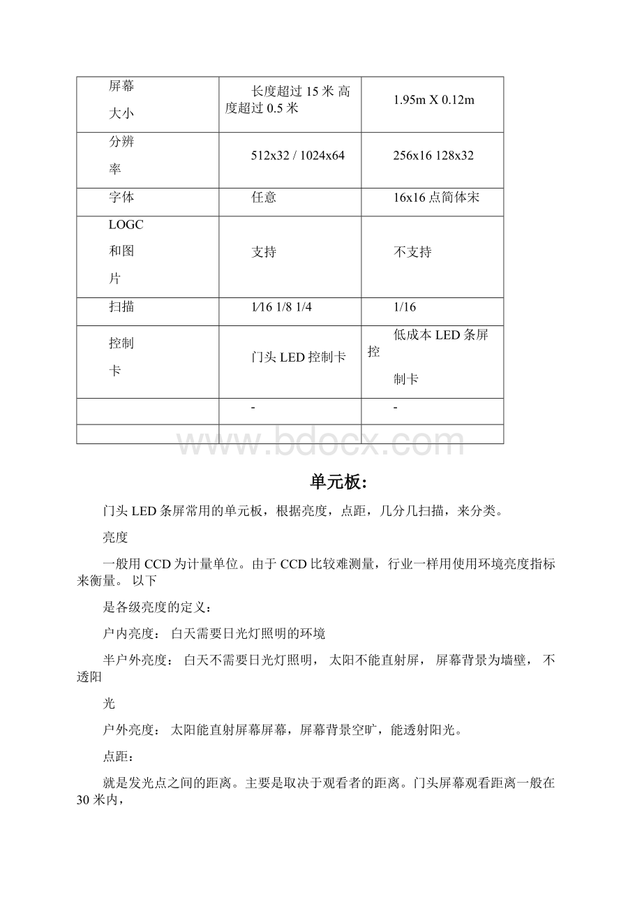 LED广告屏制作教程.docx_第3页