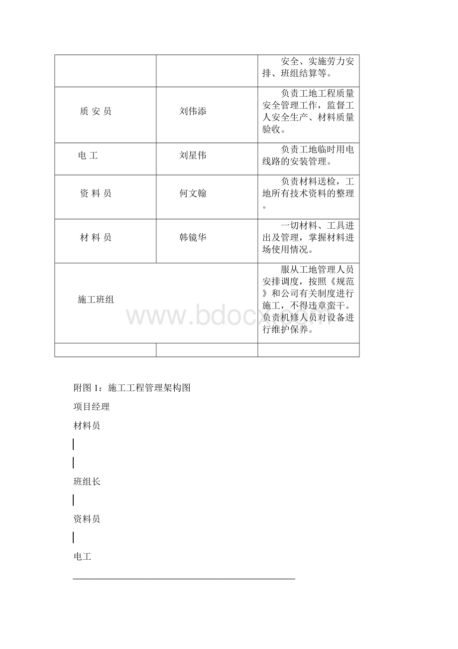 斜屋面施工方案.docx_第3页