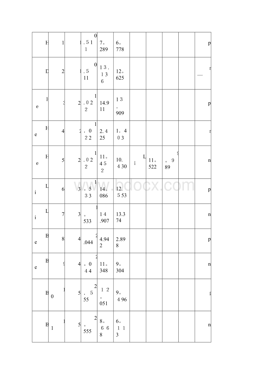 附表1《β稳定核素质量表》.docx_第2页