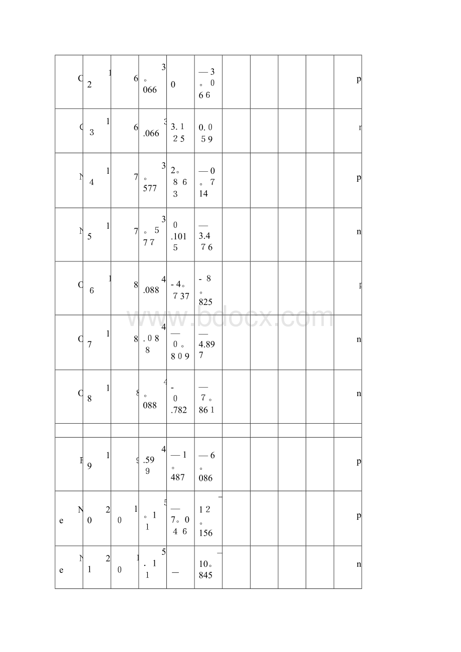 附表1《β稳定核素质量表》.docx_第3页