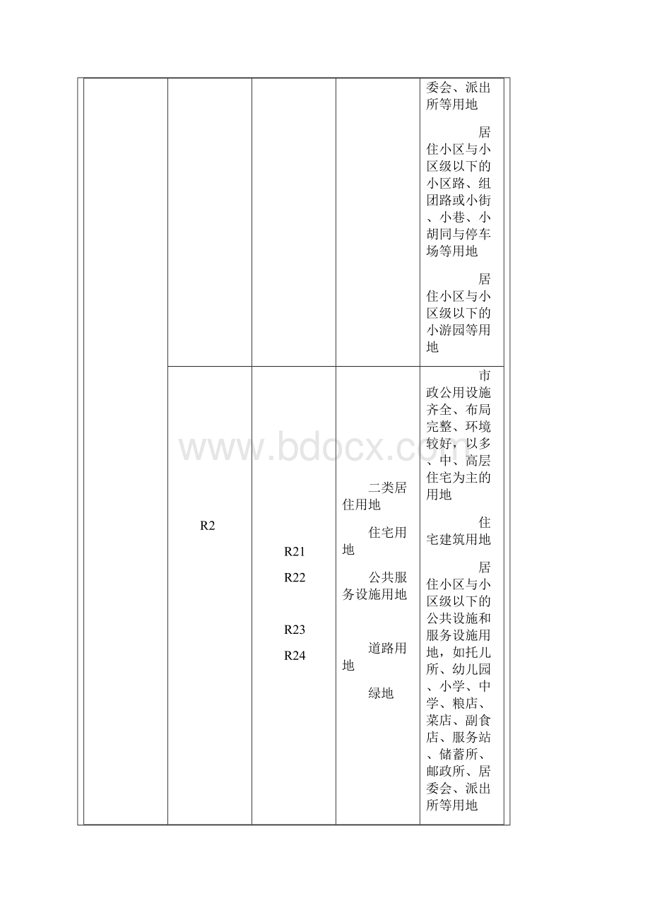 新版工业用地分类以及各类地范围.docx_第3页